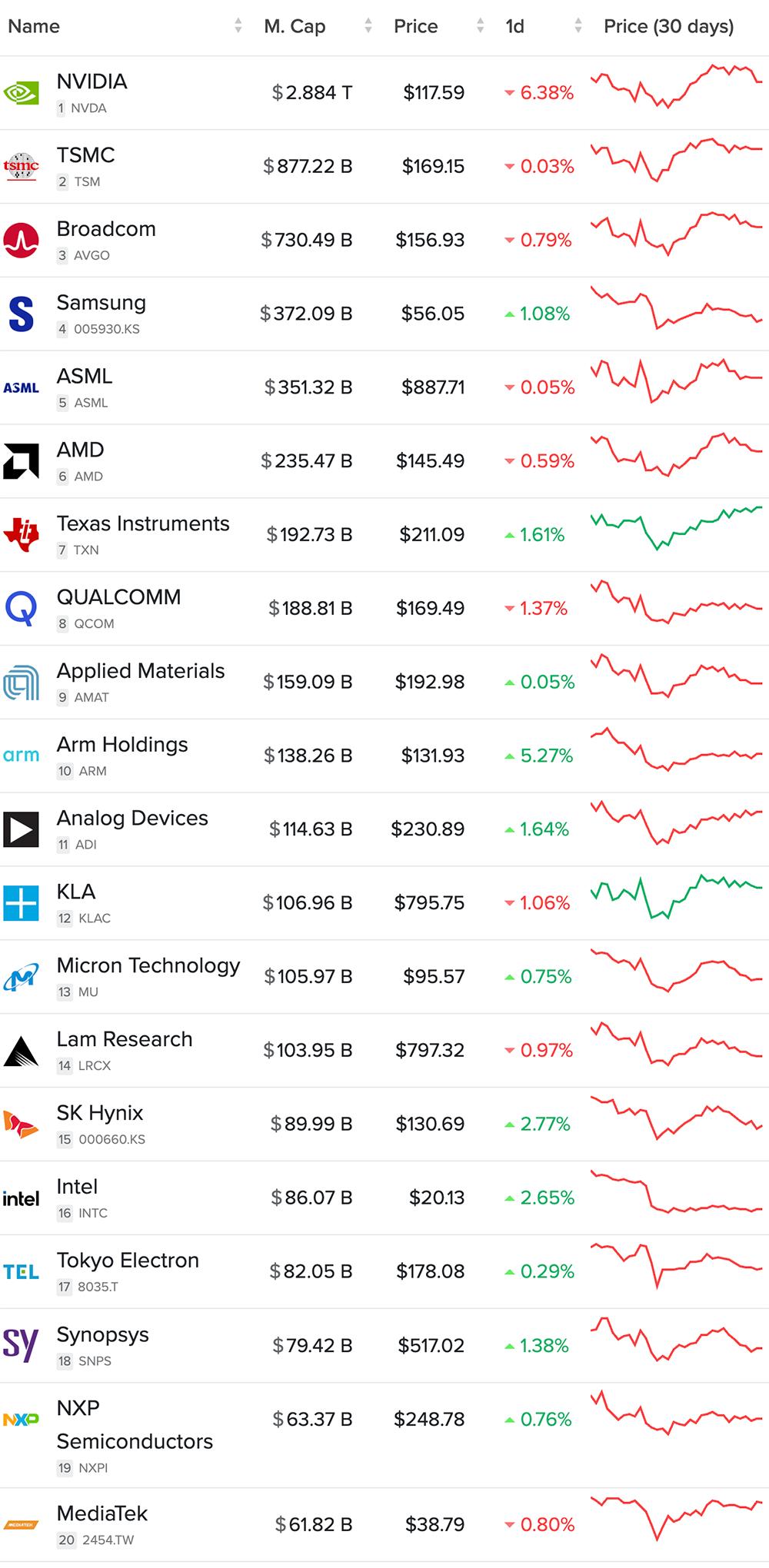 传英特尔考虑分拆代工厂