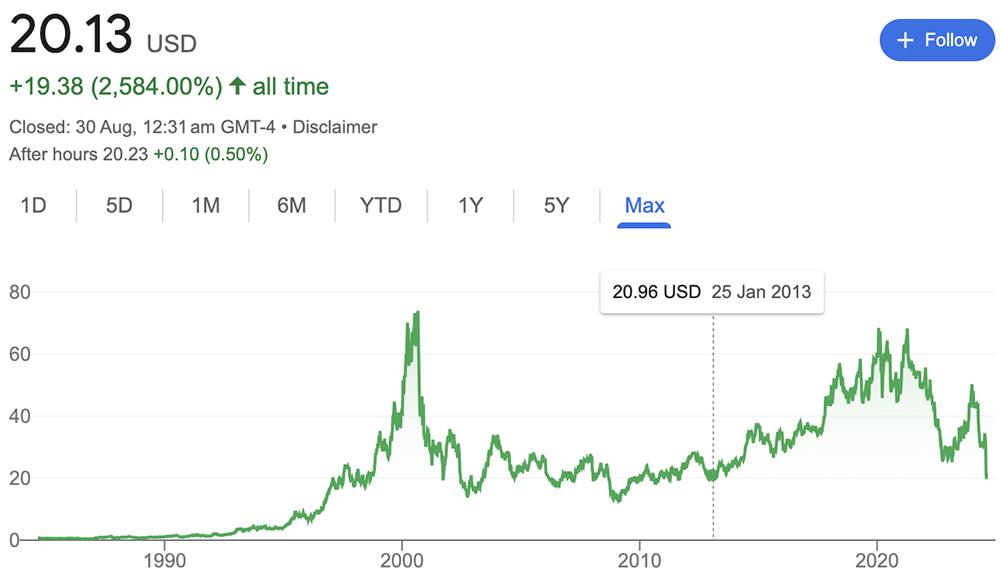 传英特尔考虑分拆代工厂