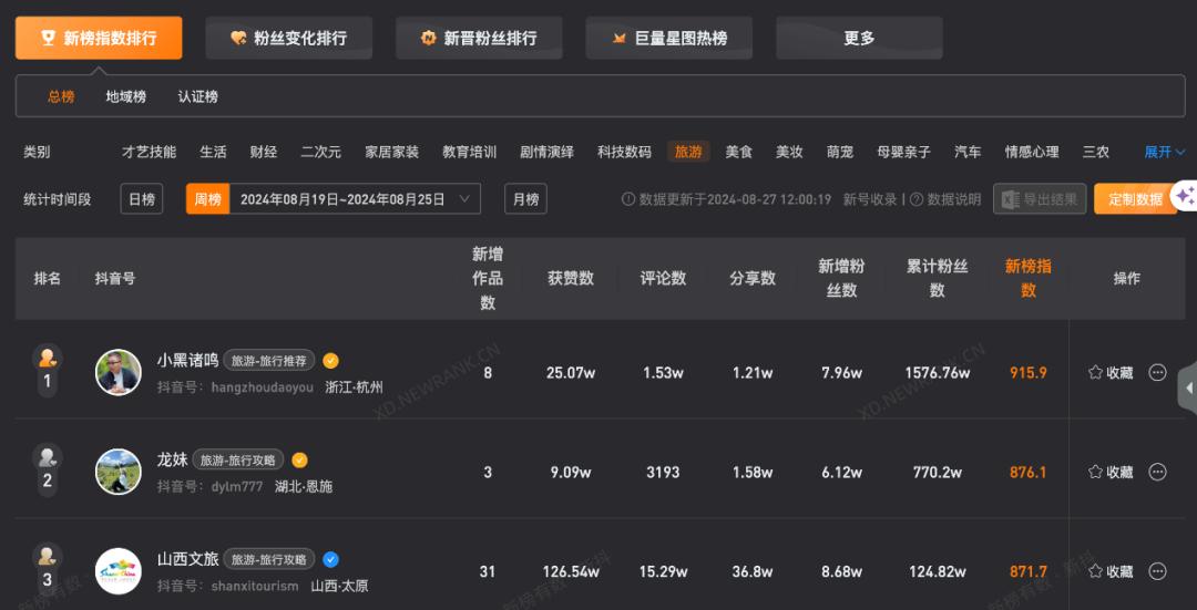 《黑神话：悟空》如何“大闹山西”？(图5)