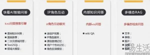 二次元垂直大模型，快看AIGC业务初露峥嵘