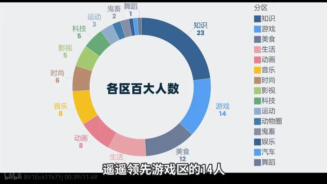 1周涨粉250万，抖音“盯上”长视频？(图10)