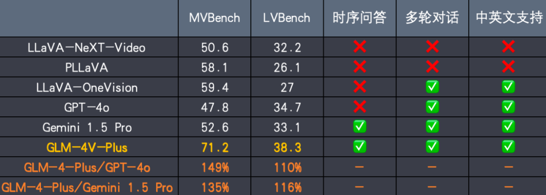 智谱携基座大模型 GLM-4-Plus 亮相 KDD，清言全新升级视频通话功能