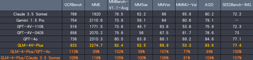 智谱携基座大模型 GLM-4-Plus 亮相 KDD，清言全新升级视频通话功能