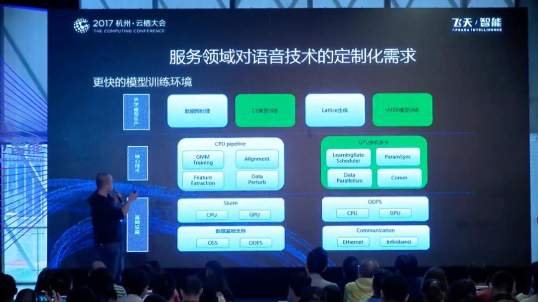 AI暴击客服行业，在世界呼叫中心，上百万人陷入恐慌