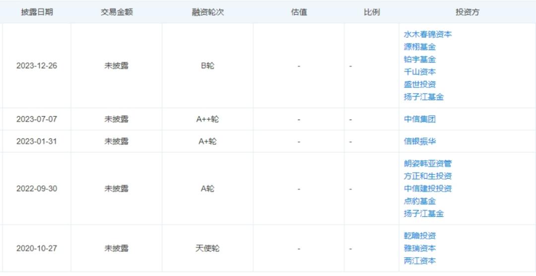 对赌，杀死150亿重庆独角兽