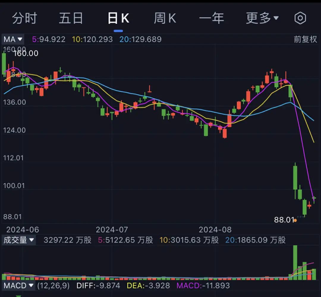 亚马逊真的不管理市值吗?-36氪