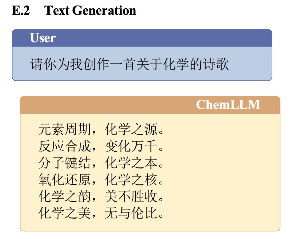 覆盖 7 百万问答数据，上海 AI Lab 发布 ChemLLM，专业能力比肩 GPT-4