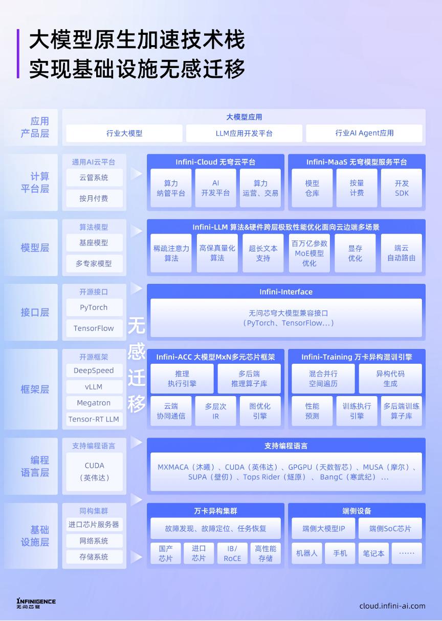 再融近5亿，清华系AI创业新势力，成最吸金“算力运营商”