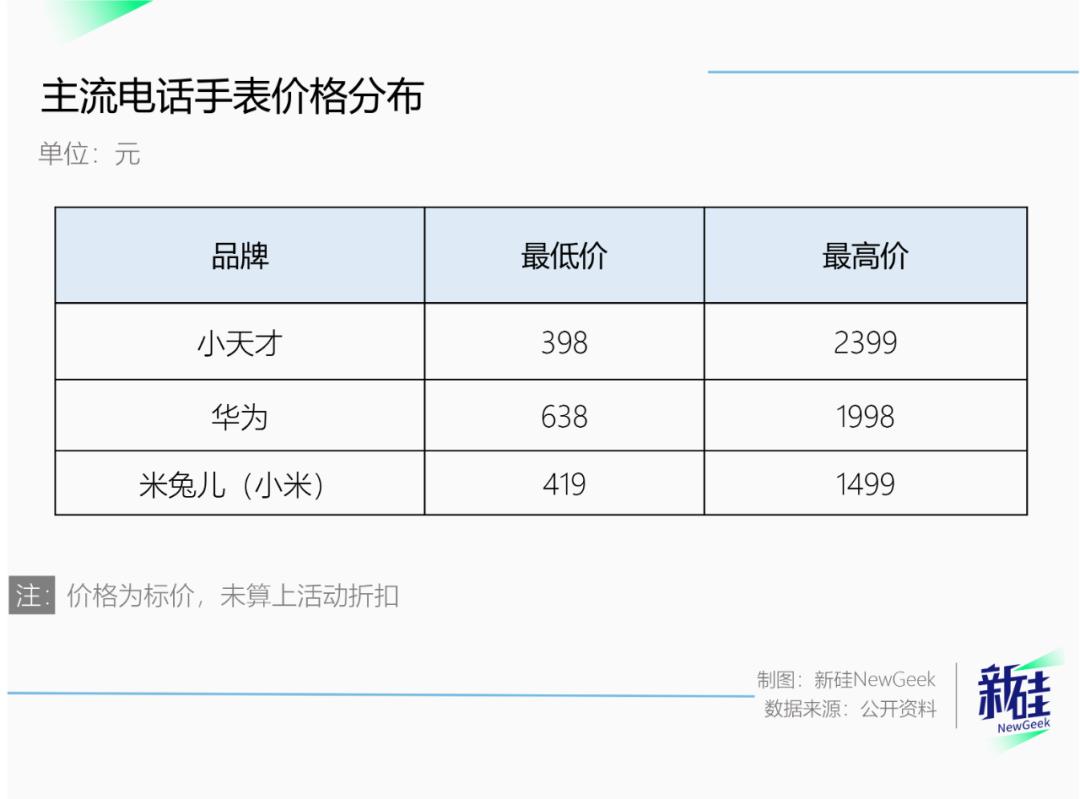 电话手表背后的“上流”社交圈(图17)