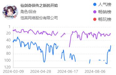 0款游戏半年流水曝光：冰川单款游戏月推广费7900万"