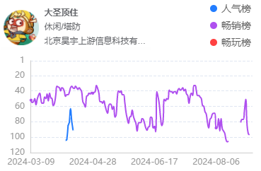 0款游戏半年流水曝光：冰川单款游戏月推广费7900万"