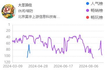 0款游戏半年流水曝光：冰川单款游戏月推广费7900万"