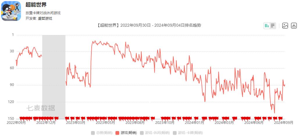 0款游戏半年流水曝光：冰川单款游戏月推广费7900万"