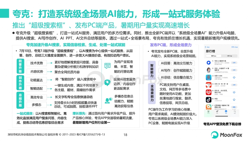 极光发布《AI生产力工具暑期发展报告》 夸克新增用户数量领跑行业
