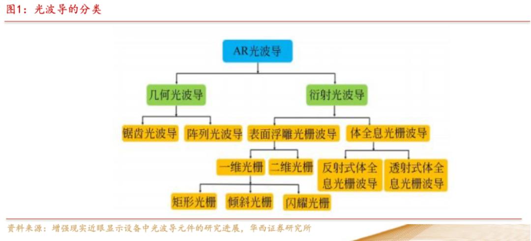 踩中大模型风口，AR眼镜的春天到来了？