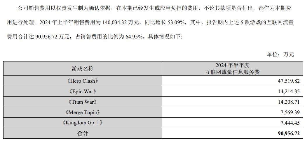 0款游戏半年流水曝光：冰川单款游戏月推广费7900万"