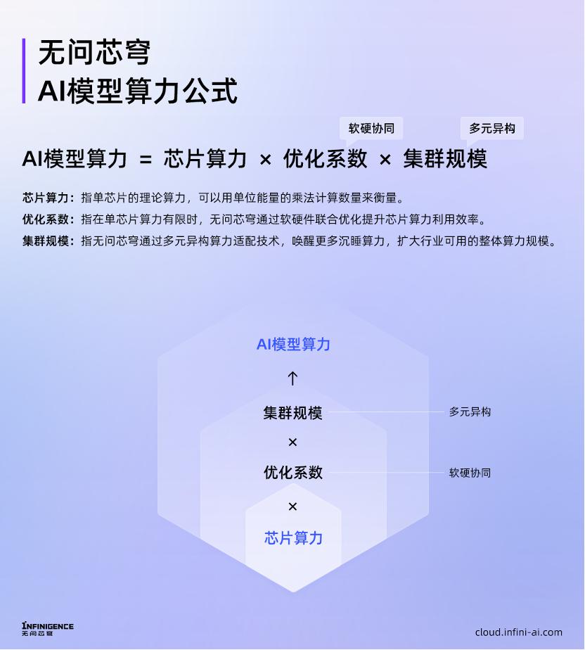 再融近5亿，清华系AI创业新势力，成最吸金“算力运营商”