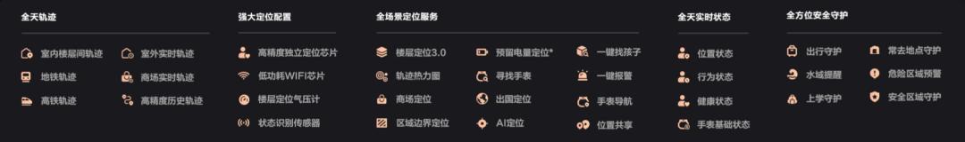 电话手表背后的“上流”社交圈(图7)