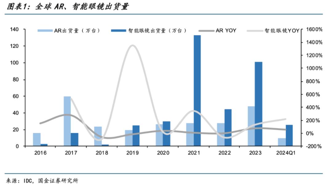 踩中大模型风口，AR眼镜的春天到来了？