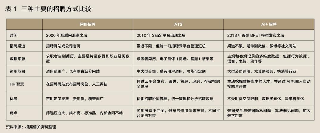 企业如何拥抱“AI+招聘”