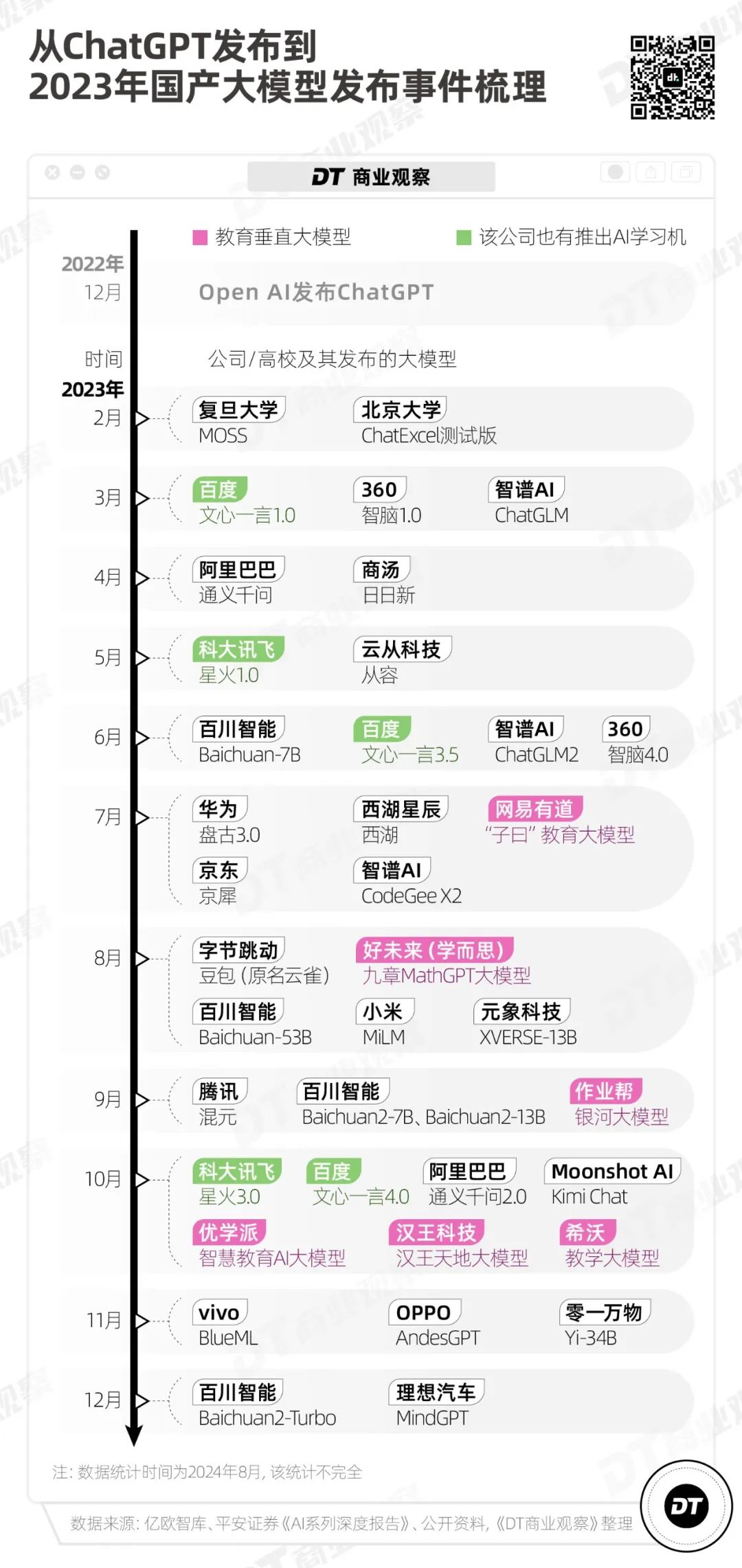 大厂卷AI，卷到了小学生身上