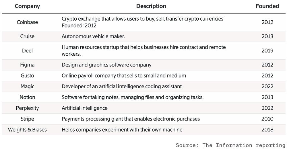 openai股票_OpenAI_openai是哪个公司的