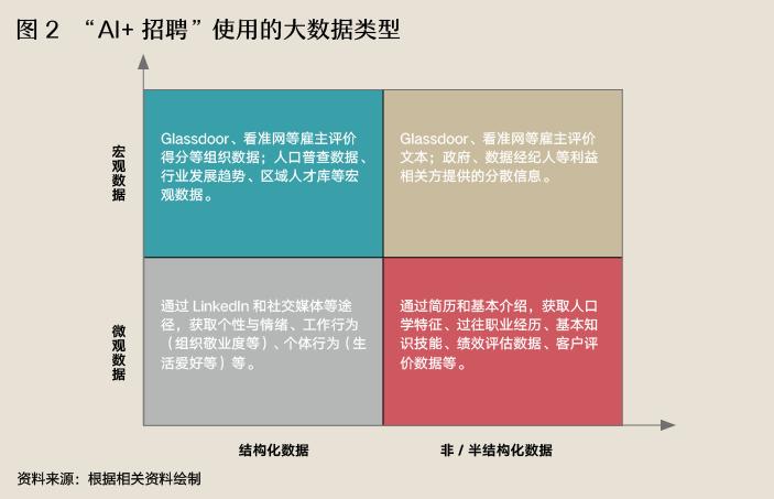 企业如何拥抱“AI+招聘”