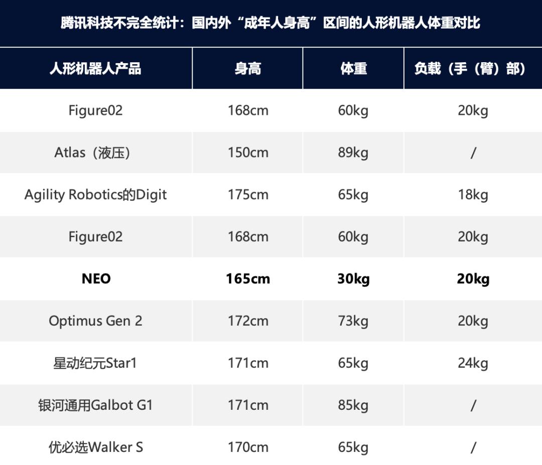 看了OpenAI投的NEO机器人，投资人又对人形机器人有信心了？