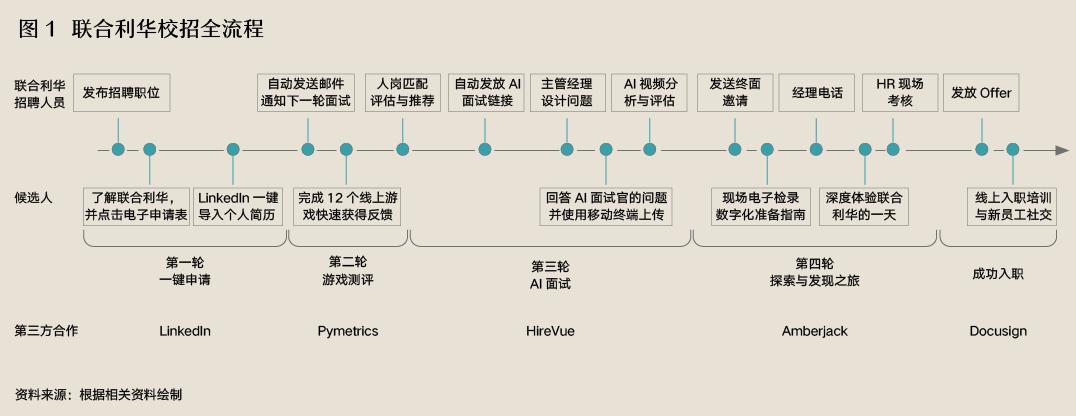 企业如何拥抱“AI+招聘”