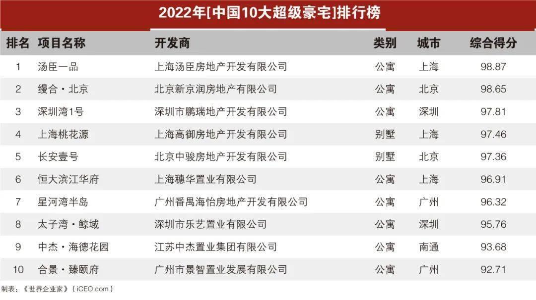 马斯克花10亿北京买房？中介独家透露：实际成交约6.5亿，看房需提前验资_https://www.izongheng.net_商业地产_第4张