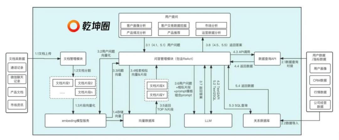 4800个大模型团队竞逐「产业真题」，这场金融科技大赛火出圈了