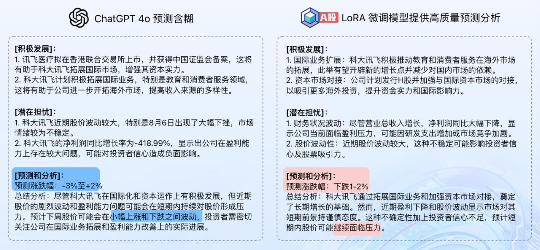 4800个大模型团队竞逐「产业真题」，这场金融科技大赛火出圈了