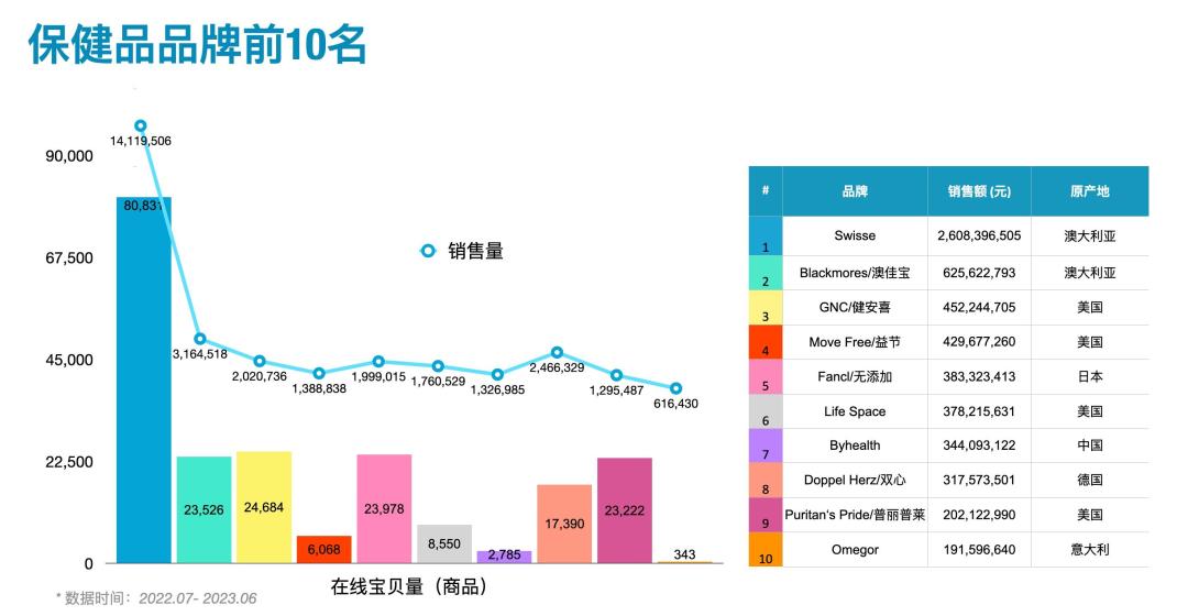 养生成了职场人吃零食的第一需求(图5)