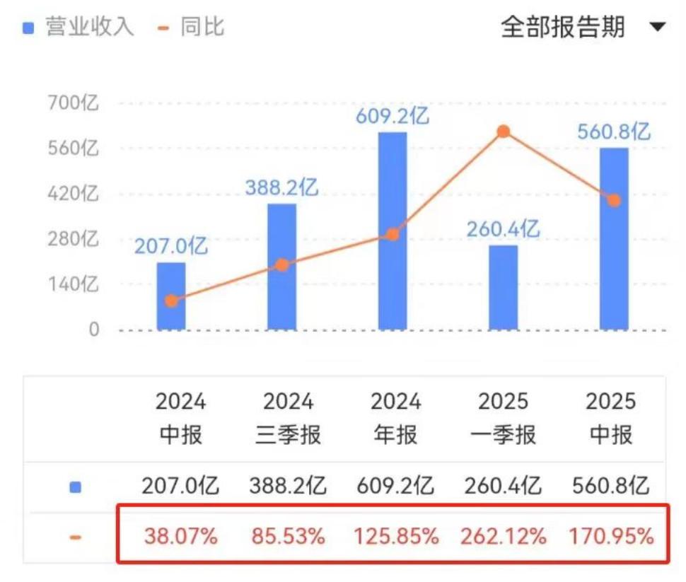 英伟达_英伟达gpua100价格_英伟达股票行情