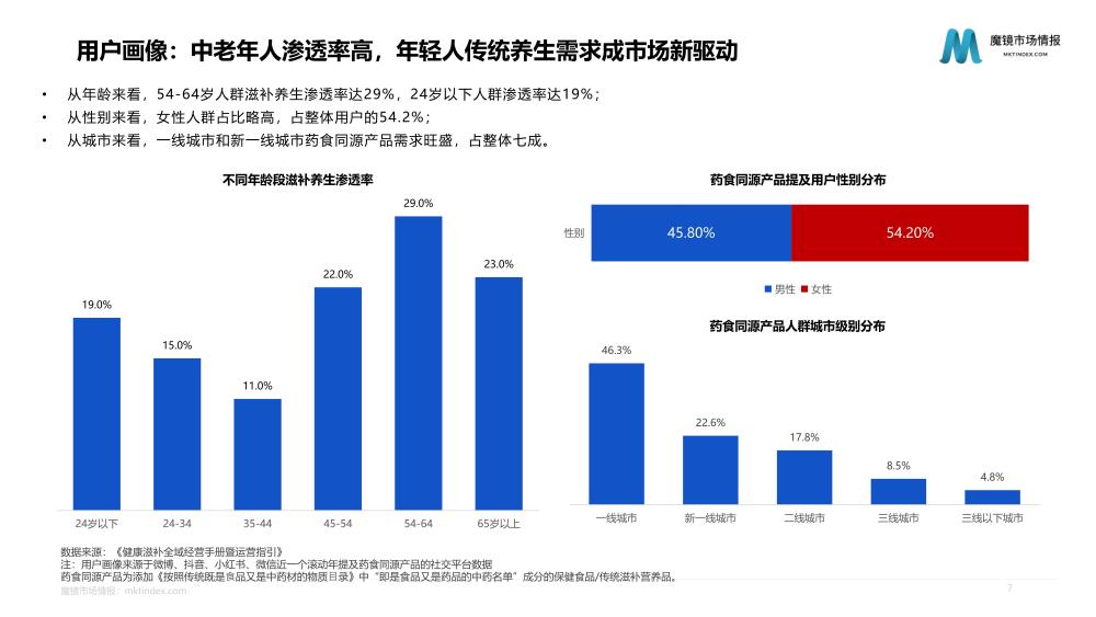 养生成了职场人吃零食的第一需求(图6)