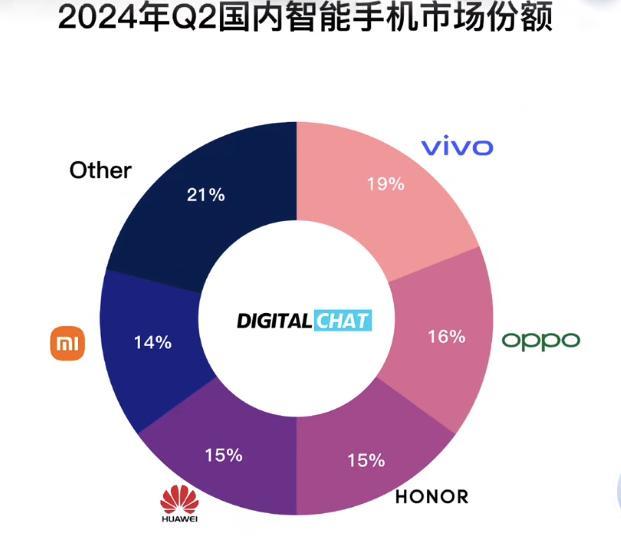 击败苹果，就在今年秋天