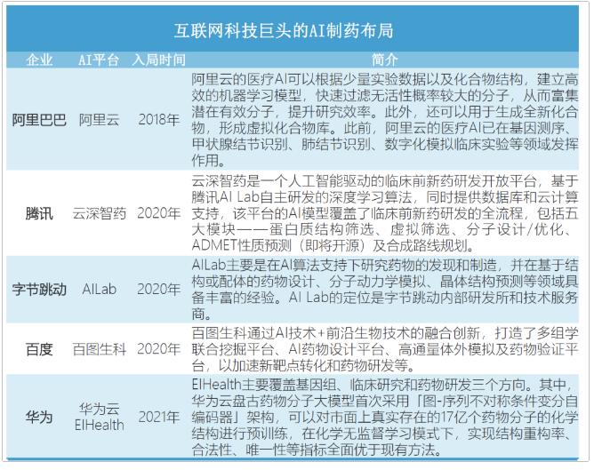 AI制药最大并购金额持续刷新，但为什么说第一波泡沫已经破灭？