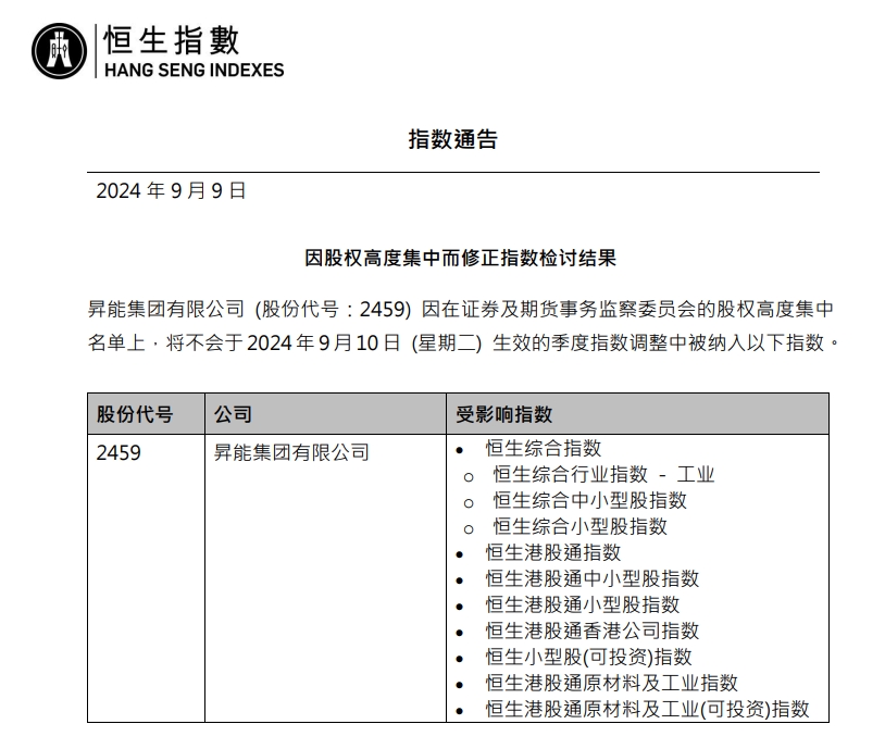 升能集团因股权高度集中将不会被纳入恒生相关指数
