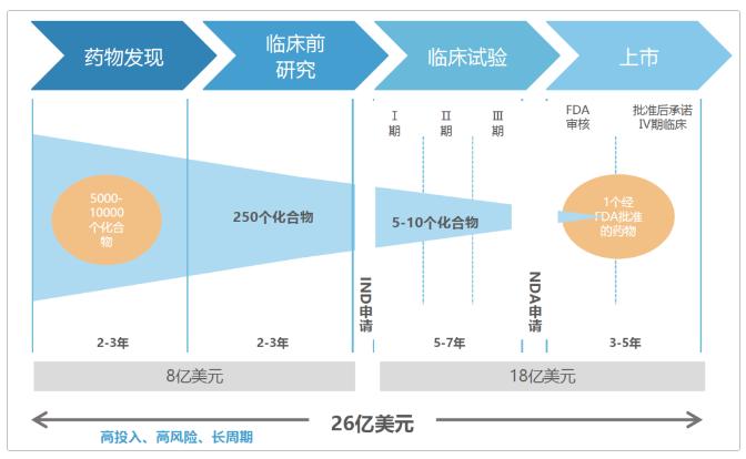 AI制药最大并购金额持续刷新，但为什么说第一波泡沫已经破灭？