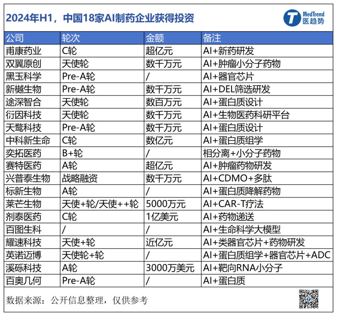 AI制药最大并购金额持续刷新，但为什么说第一波泡沫已经破灭？