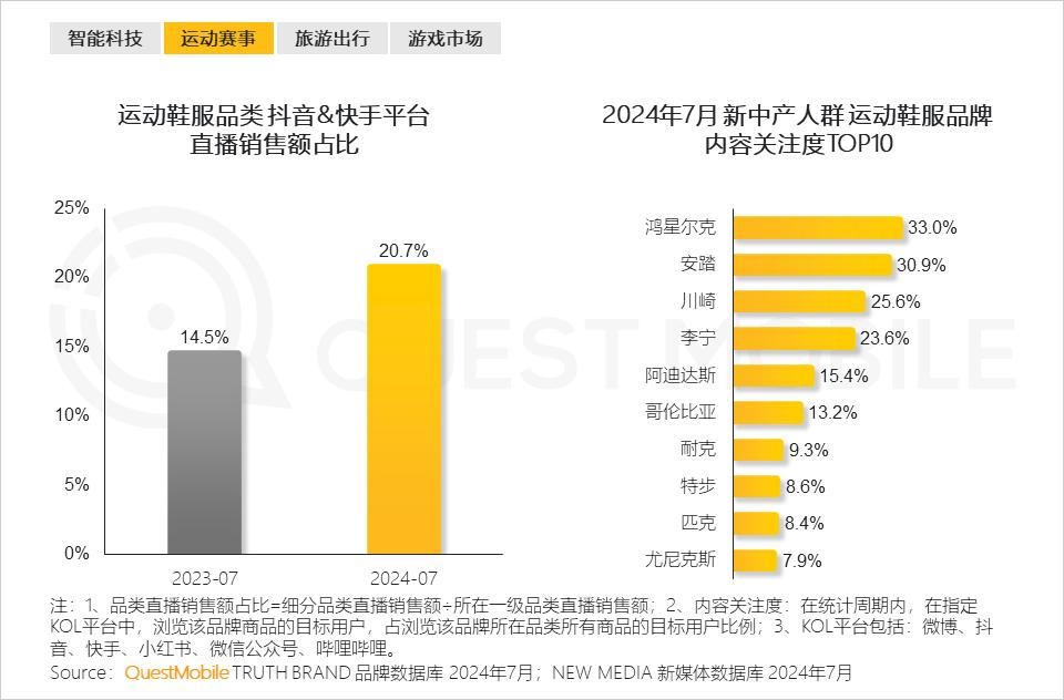 QuestMobile 2024新中产人群洞察报告：2.57亿新中产，北上广天宁占比近2成，“一高一低”消费观念踏实接地气-36氪