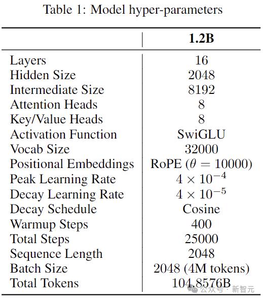 LLM训练通信量减少10000倍，全新分布式优化器，整合世间算力训练强大AI