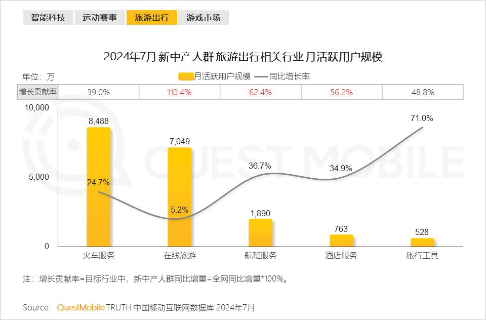 QuestMobile 2024新中产人群洞察报告：2.57亿新中产，北上广天宁占比近2成，“一高一低”消费观念踏实接地气-36氪