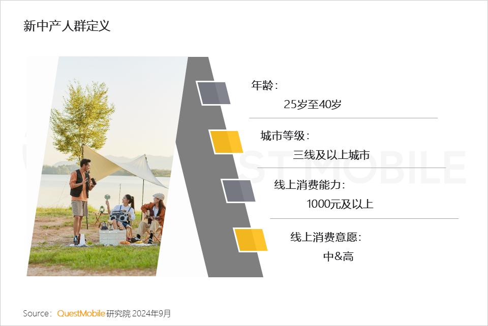 QuestMobile 2024新中产人群洞察报告：2.57亿新中产，北上广天宁占比近2成，“一高一低”消费观念踏实接地气-36氪