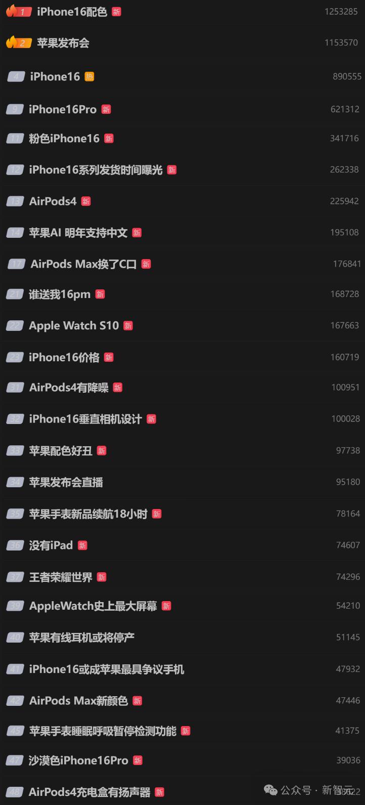 苹果史上第一台AI手机诞生，iPhone 16屠版热搜，中文版明年登场，3nm芯片封神