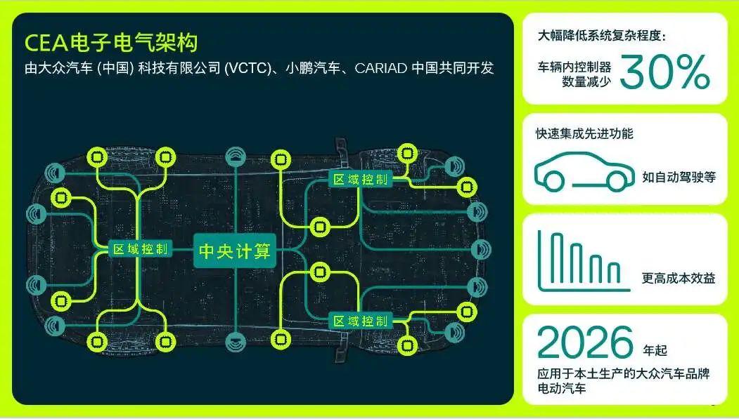 背靠大众，「半价Model 3」卖爆，小鹏走出低谷