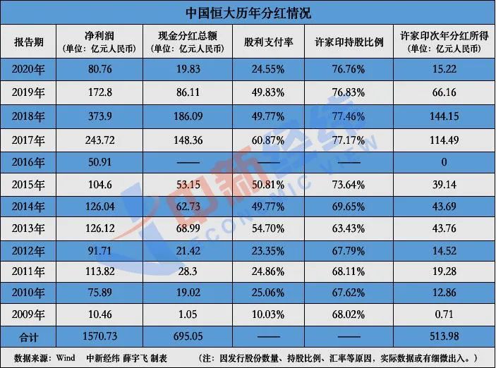 太惨了！许家印前妻每个月只能花18万