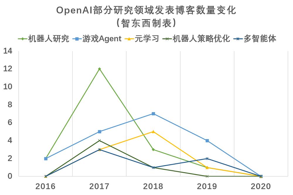 OpenAI又一高管离职，深扒98名前员工去向，探秘万亿估值AI巨无霸乱局