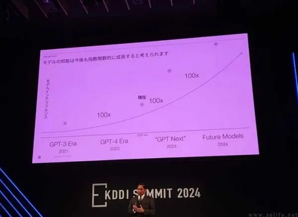 OpenAI大模型价格涨至2000美元/月，谁给的勇气？