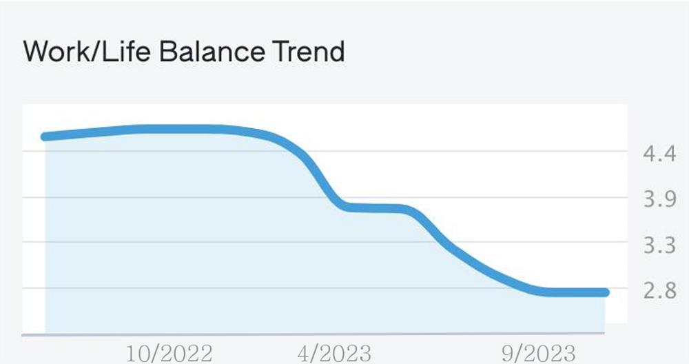 OpenAI又一高管离职，深扒98名前员工去向，探秘万亿估值AI巨无霸乱局